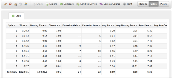 long run saturday 5-18