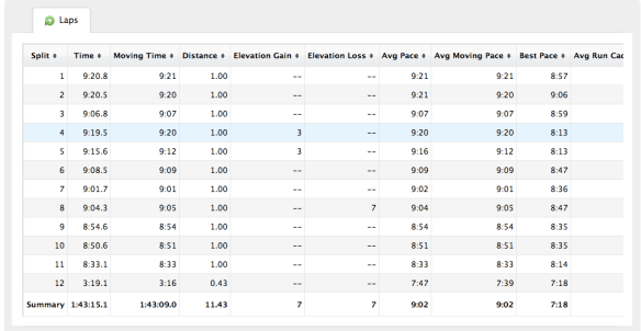 wings of life splits